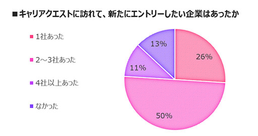 画像ギャラリー No.001のサムネイル画像 / ［お知らせ］ゲーム業界を目指す学生を対象とした就活イベント「キャリアクエスト」，第4回の開催に向けて出展企業を募集中