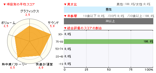 グラフ
