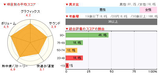 グラフ