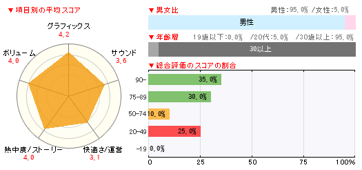 グラフ