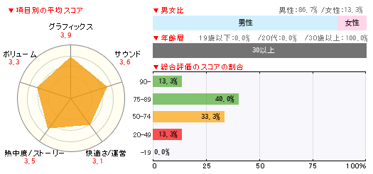 グラフ