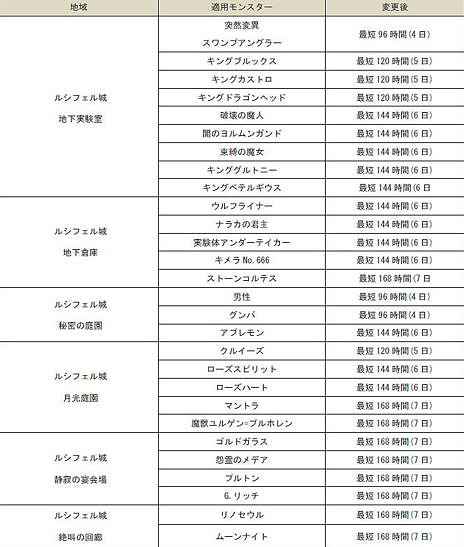 画像集#023のサムネイル/「グラナド・エスパダ」本日のアップデートで「ブリスティア」2nd Seasonが実装。新キャラクター「オリヴィア」のスキル紹介ムービーが公開に