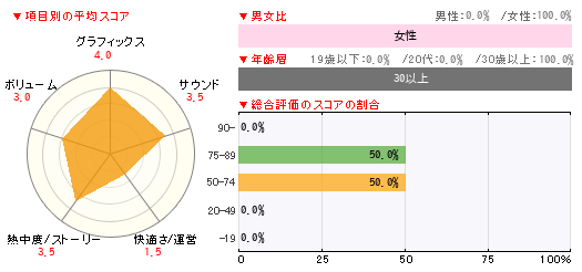グラフ