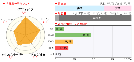 グラフ