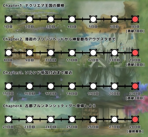 画像ギャラリー No.007のサムネイル画像 / 「RED STONE」，日本正式サービス21周年記念本祭を開始。限定ボスラッシュ「ガリオン」やビンゴイベントなどを開催