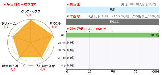 ¥°¥é¥Õ