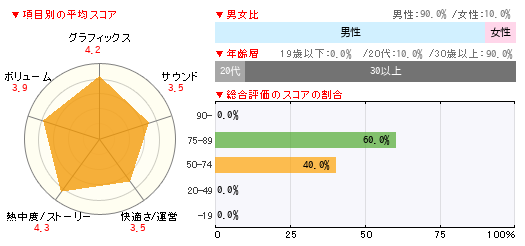 グラフ
