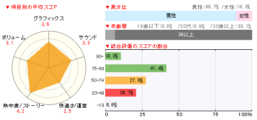 グラフ