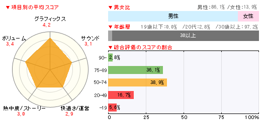 グラフ