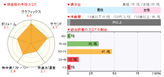 グラフ