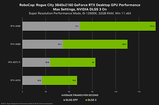  No.003Υͥ / Call of Duty: Modern Warfare IIIפʤɺǿб GeForce 546.01 Driverפ꡼