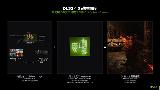 画像ギャラリー No.004のサムネイル画像 / 西川善司の3DGE：超解像＆フレーム生成技術の最新版「DLSS 4.5」の仕組みと実力。2026年登場のゲームからネイティブ対応が始まる