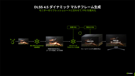 画像ギャラリー No.013のサムネイル画像 / 西川善司の3DGE：超解像＆フレーム生成技術の最新版「DLSS 4.5」の仕組みと実力。2026年登場のゲームからネイティブ対応が始まる