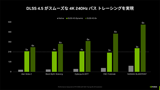 画像ギャラリー No.014のサムネイル画像 / 西川善司の3DGE：超解像＆フレーム生成技術の最新版「DLSS 4.5」の仕組みと実力。2026年登場のゲームからネイティブ対応が始まる