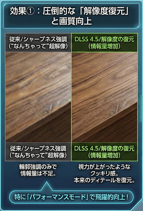 画像ギャラリー No.021のサムネイル画像 / 西川善司の3DGE：超解像＆フレーム生成技術の最新版「DLSS 4.5」の仕組みと実力。2026年登場のゲームからネイティブ対応が始まる