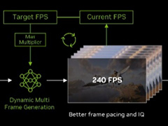 DLSS 4.5の新機能「ダイナミックマルチフレーム生成」は高フレームレートと高画質を両立するのに効果あり