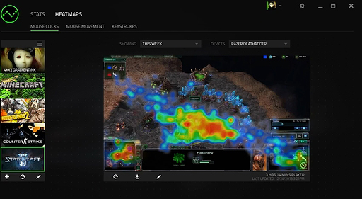 Stats and Heatmaps | Razer 101 