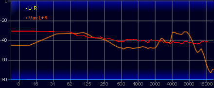 画像ギャラリー No.045のサムネイル画像 / Razerがeスポーツプロ向けに作ったヘッドセット「BlackShark V3 Pro」は，超低遅延＆高音質な誰でも使える製品だ【レビュー】