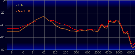 画像ギャラリー No.049のサムネイル画像 / Razerがeスポーツプロ向けに作ったヘッドセット「BlackShark V3 Pro」は，超低遅延＆高音質な誰でも使える製品だ【レビュー】
