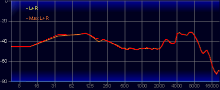 画像ギャラリー No.050のサムネイル画像 / Razerがeスポーツプロ向けに作ったヘッドセット「BlackShark V3 Pro」は，超低遅延＆高音質な誰でも使える製品だ【レビュー】