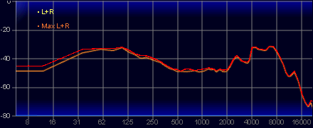 画像ギャラリー No.051のサムネイル画像 / Razerがeスポーツプロ向けに作ったヘッドセット「BlackShark V3 Pro」は，超低遅延＆高音質な誰でも使える製品だ【レビュー】