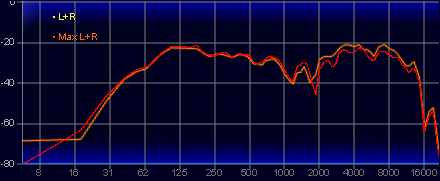 画像ギャラリー No.060のサムネイル画像 / Razerがeスポーツプロ向けに作ったヘッドセット「BlackShark V3 Pro」は，超低遅延＆高音質な誰でも使える製品だ【レビュー】