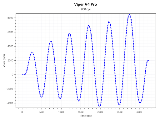 画像ギャラリー No.036のサムネイル画像 / Razerが贈るeスポーツプロ向けハイエンドマウス「Viper V4 Pro」は，堅実かつバランスのいい文句なしの逸品だ【PR】
