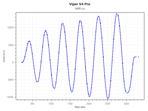 画像ギャラリー No.037のサムネイル画像 / Razerが贈るeスポーツプロ向けハイエンドマウス「Viper V4 Pro」は，堅実かつバランスのいい文句なしの逸品だ【PR】