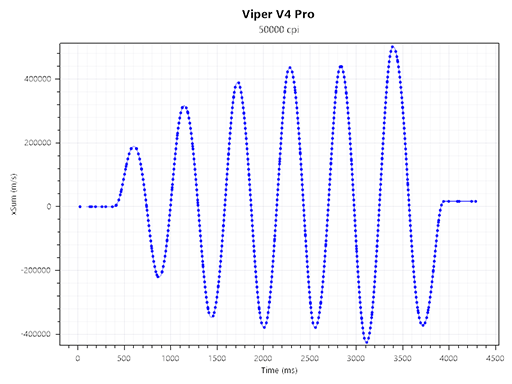 画像ギャラリー No.039のサムネイル画像 / Razerが贈るeスポーツプロ向けハイエンドマウス「Viper V4 Pro」は，堅実かつバランスのいい文句なしの逸品だ【PR】