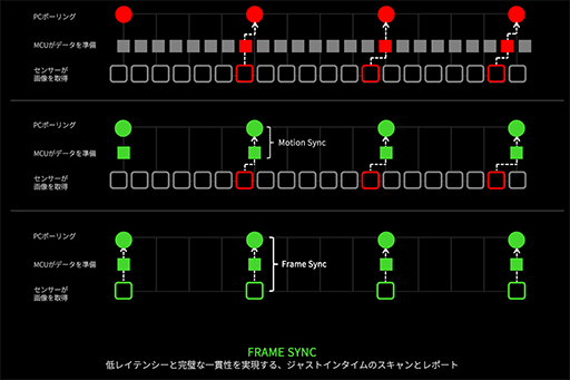 画像ギャラリー No.005のサムネイル画像 / Razer史上最高スペックのeスポーツプロ向けワイヤレスマウス「Viper V4 Pro」が発売に。滑りやすさが異なる5種類のマウスパッドも同時に