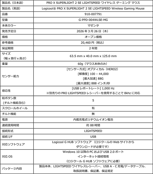 画像ギャラリー No.003のサムネイル画像 / 軽量ハイエンドのロジクール製マウス「PRO X SUPERLIGHT 2 SE」に明るいマゼンダが登場