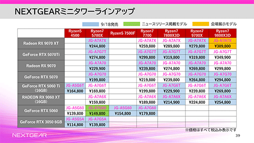 画像ギャラリー No.012のサムネイル画像 / エントリー市場向けゲームPC「NEXTGEAR」がラインナップを一新。デザインと冷却能力にこだわったフルタワー型が加わる
