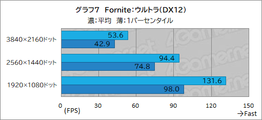 画像ギャラリー No.027のサムネイル画像 / G TUNEの新型ミニタワーゲームPC「DG-I7G70」をテスト。机上に置きやすいコンパクトな筐体でも性能や静音性は優秀だ