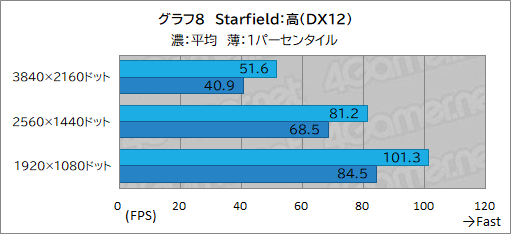 画像ギャラリー No.028のサムネイル画像 / G TUNEの新型ミニタワーゲームPC「DG-I7G70」をテスト。机上に置きやすいコンパクトな筐体でも性能や静音性は優秀だ