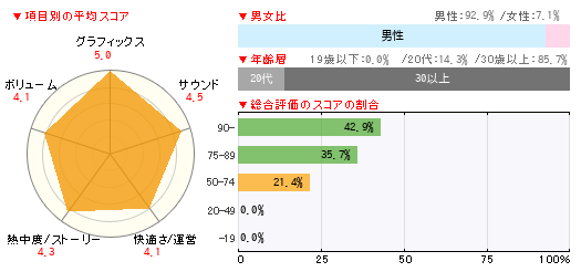 グラフ