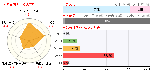 グラフ