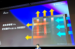 画像ギャラリー No.007のサムネイル画像 / ゲームPC「GALLERIA」がラインナップを一新。ゲームとクリエイティブに向けた新型PCシリーズ4種類を投入