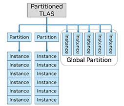 画像ギャラリー No.023のサムネイル画像 / 次世代DirectXは推論アクセラレータとレイトレーシングの深淵へ向かう。2026年から先のDirectX最新事情