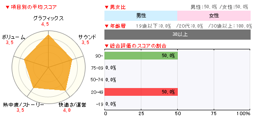 グラフ