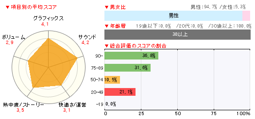 グラフ