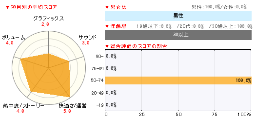 グラフ