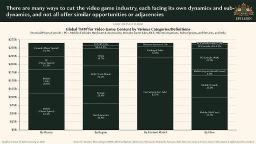 画像ギャラリー No.009のサムネイル画像 / Access Accepted第853回:静かなるゲーム産業の危機。業界アナリストによる渾身の白書を読み解く