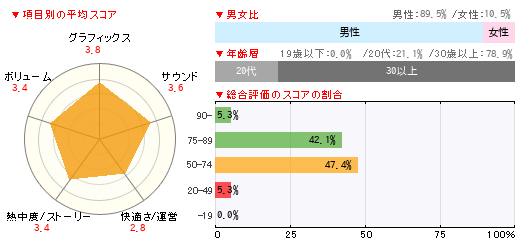 グラフ