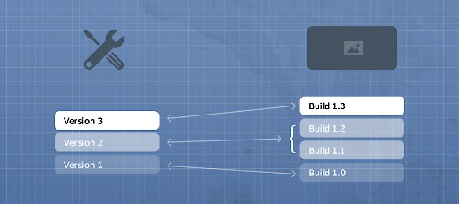画像ギャラリー No.001のサムネイル画像 / Steamワークショップのアイテムに，互換性のあるゲームバージョンを紐付ける新機能が登場。MODやゲームのアップデート管理が容易に