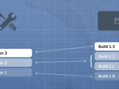 Steamワークショップのアイテムに，互換性のあるゲームバージョンを紐付ける新機能が登場。MODやゲームのアップデート管理が容易に