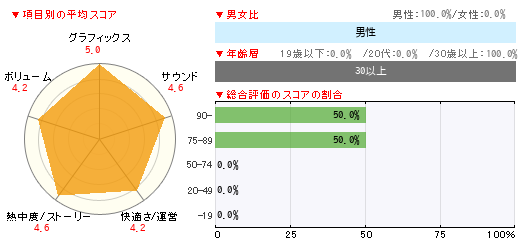 グラフ