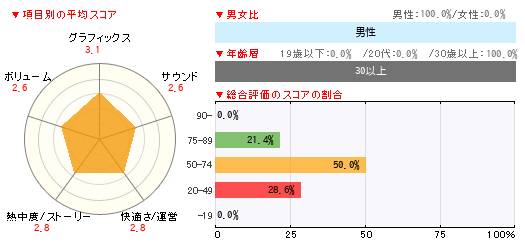 グラフ