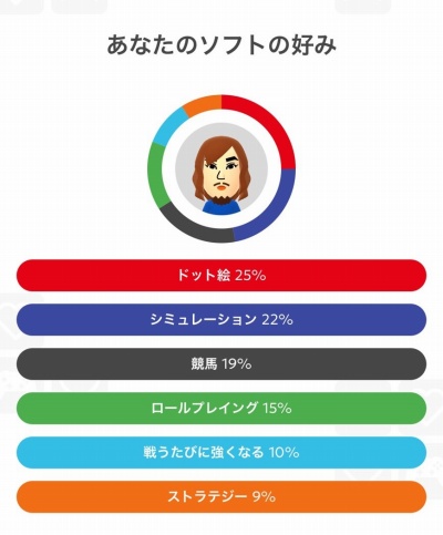 画像ギャラリー No.027のサムネイル画像 / 男色ディーノのゲイムヒヒョー ゼロ：第873回「私とNintendo Switchの歴史」