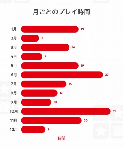 画像ギャラリー No.028のサムネイル画像 / 男色ディーノのゲイムヒヒョー ゼロ：第873回「私とNintendo Switchの歴史」