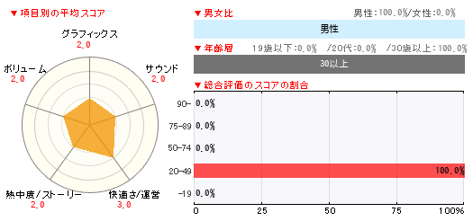 グラフ